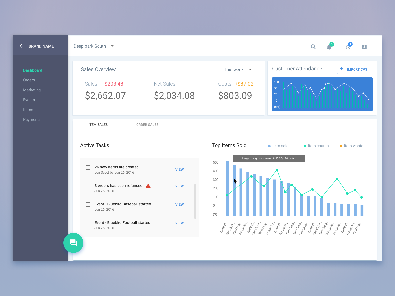 Data Visualization Design Front End Resources By Wen Wang Ux Collective