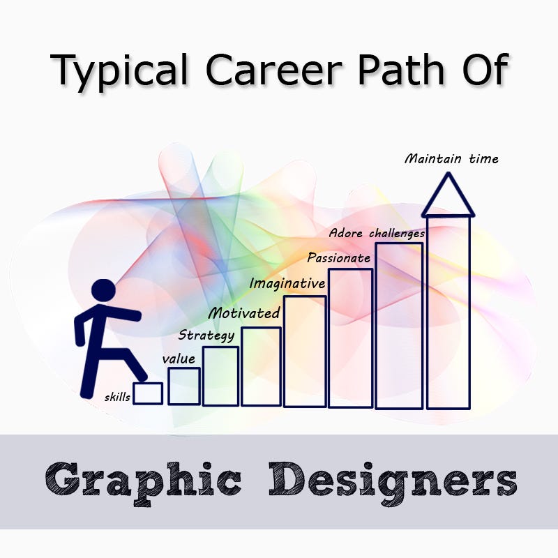 Typical Career Path Of Graphic Designers RJS TTA Medium Typical Career Path Of Graphic Designers RJS TTA Medium