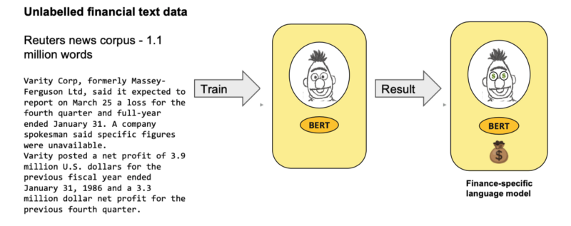 Sentiment analysis without labels