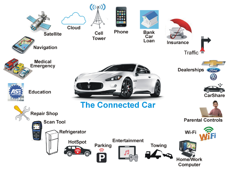Connected Cars — It’s More Than Just SelfDriving by Sagar Chavda