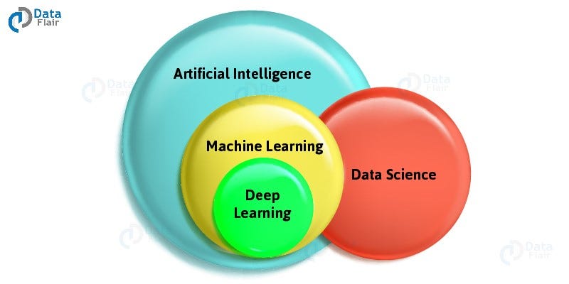 machine learning v deep learning