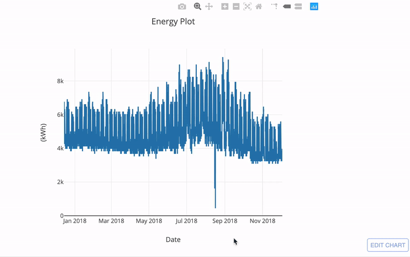 Introduction To Interactive Time Series Visualizations With Plotly In Python By Will Koehrsen Towards Data Science