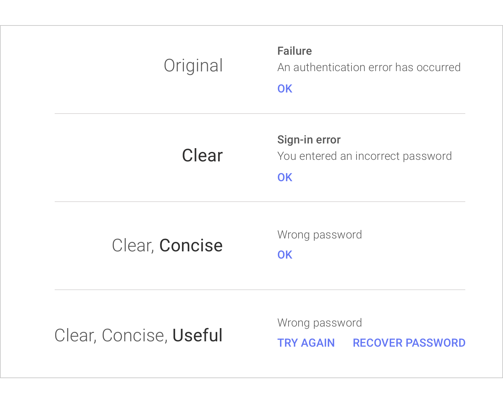 Improved microcopy after applying Google's UX Writing principles