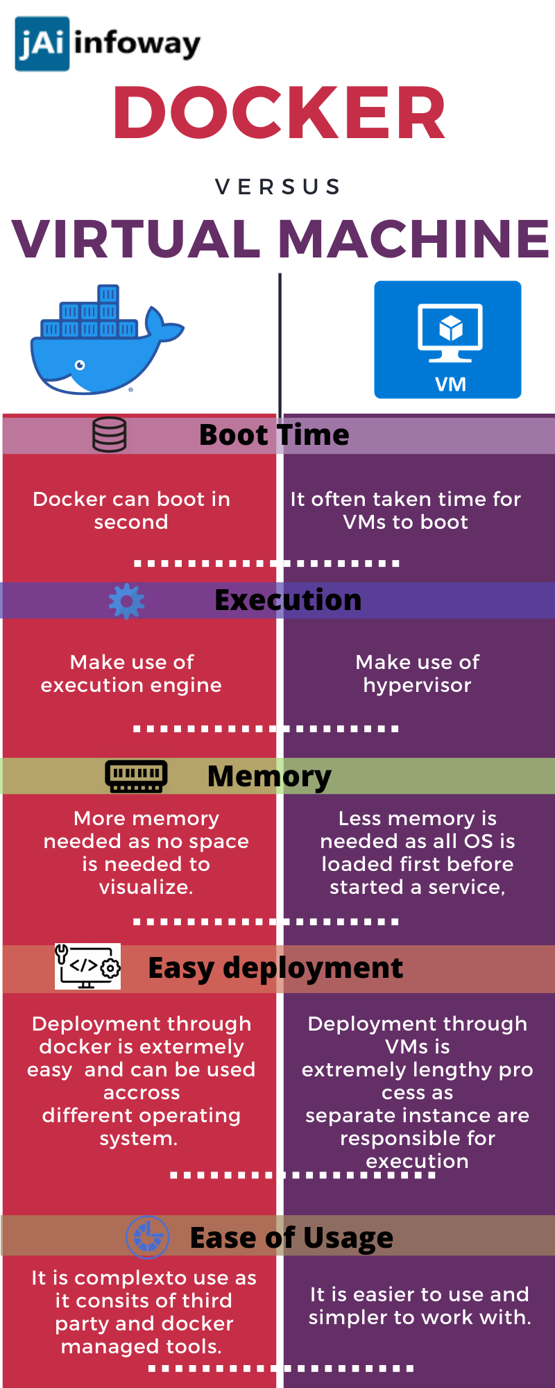Difference between docker vs virtual machine by jaiinfoway sep 