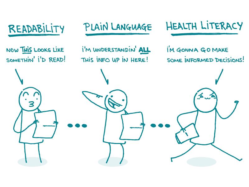 Readability and Plain Language and Health Literacy — Oh My! by