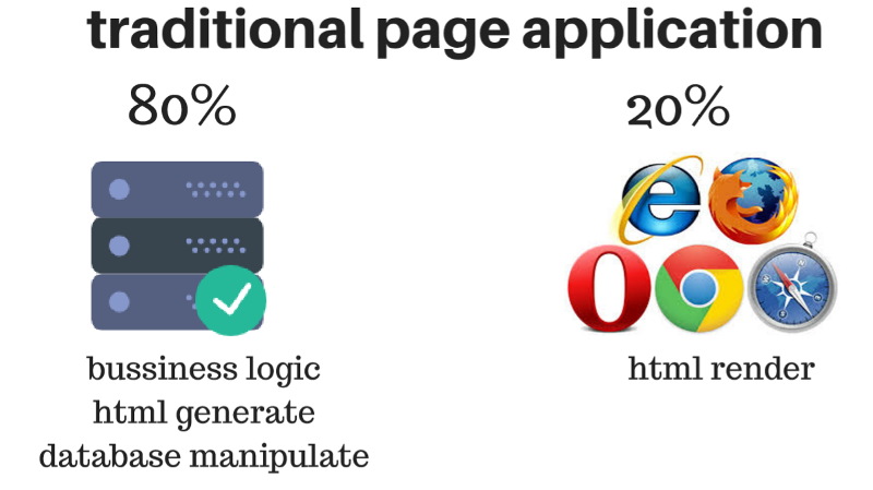 The short introduction to Angular 5 | by Krissanawat Kaewsanmuang | Medium