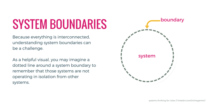 Systems Thinking For 21st Century Cities A Beginner S Introduction Part 2 By Megan Mcfadden Medium