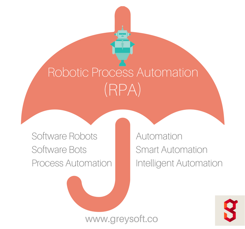 smart process automation