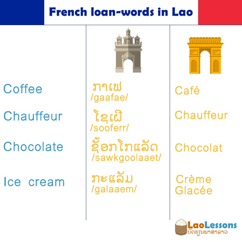 French Loan words In Lao The French Colonial In Laos By LL LaoLessons Learn Lao Language 