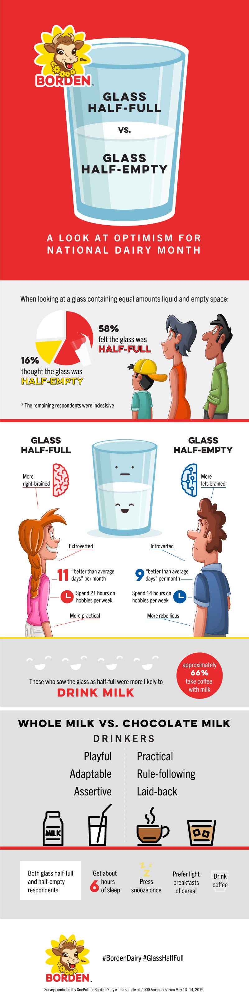 The personality differences between 'glass half-full' and ...