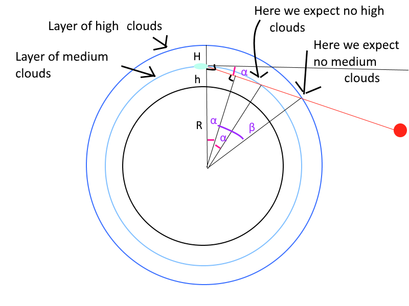 Forecasting the beauty of sunsets | by Pavel Bernshtam | Medium