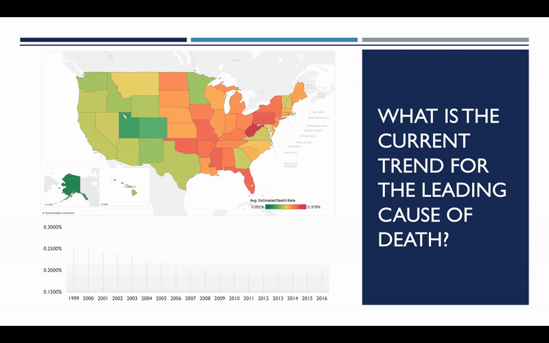 Ten Leading Causes Of Death And Charts
