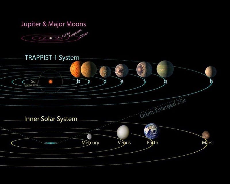 Distancia Da Terra Ate A Estrela Mais Proxima