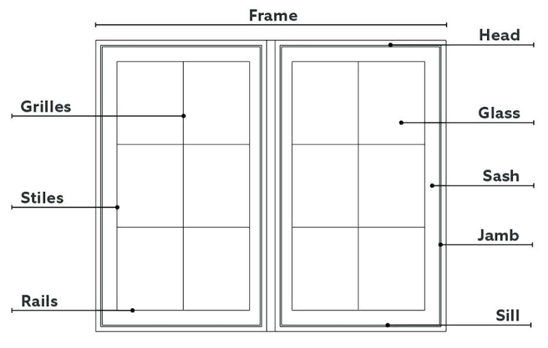 What Are The Names Of Different Parts of Windows? by Doorwin Group