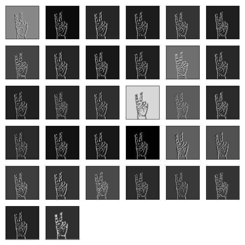 Hand Posture detection using OpenCV & CNN. Visualization of 'Peace' posture through one of the convolutional layers.