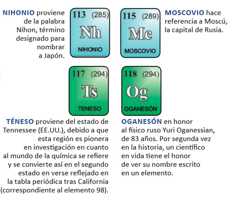 El Corazon De La Quimica Revista Pionero Medium