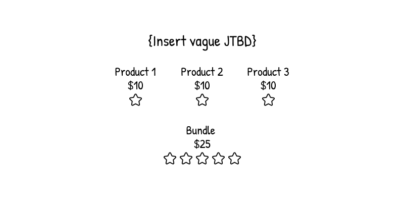 Bundle