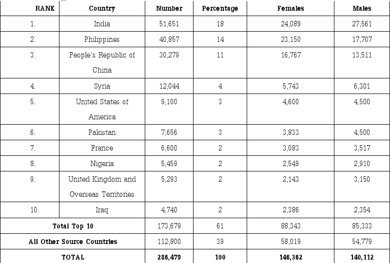 We Visited Canada from Nigeria and Here Are All the Details & TOP 11