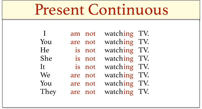 Present Continuous. Тема урока: Present Continuous. Уроки… | by Alice  Ivenko | Medium