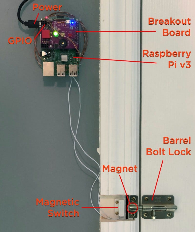 Occu Pi Uses A Raspberry Pi To Let You Know When The Office