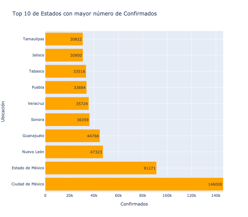 An Overview Of Covid 19 In Mexico By Diego O Hurtado Towards Data Science an overview of covid 19 in mexico by