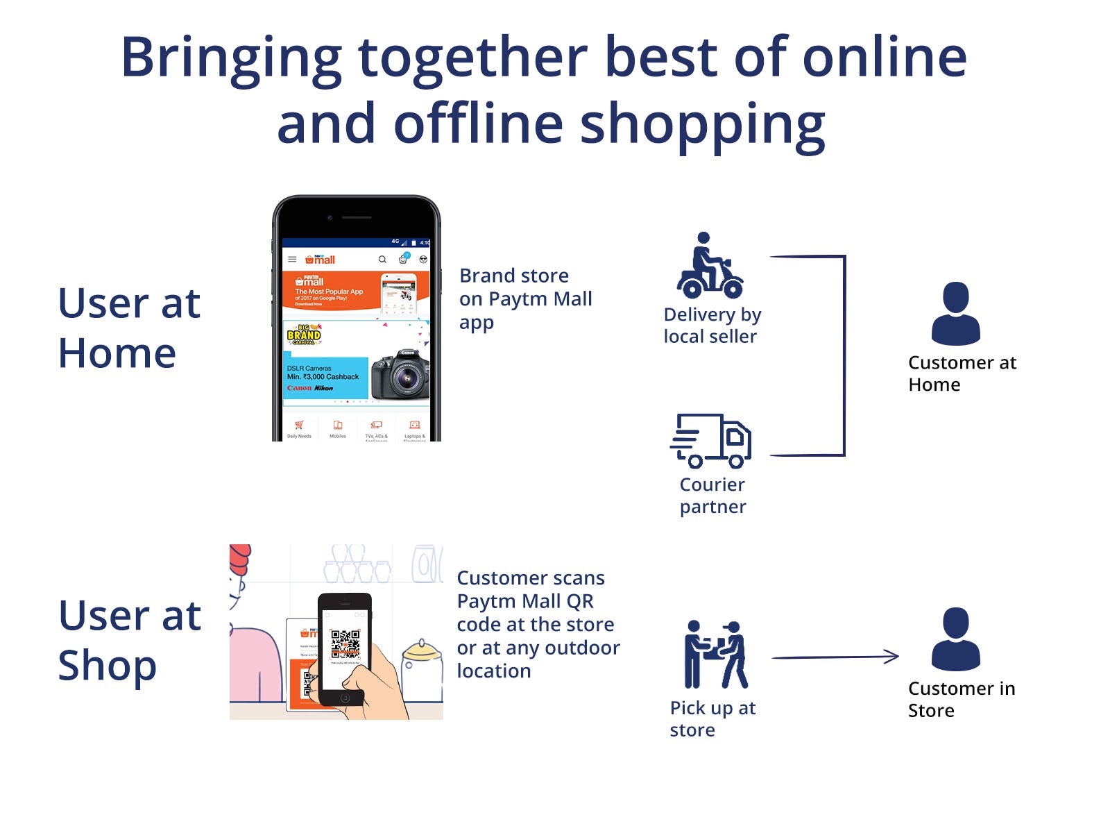 paytm mall offers first time user