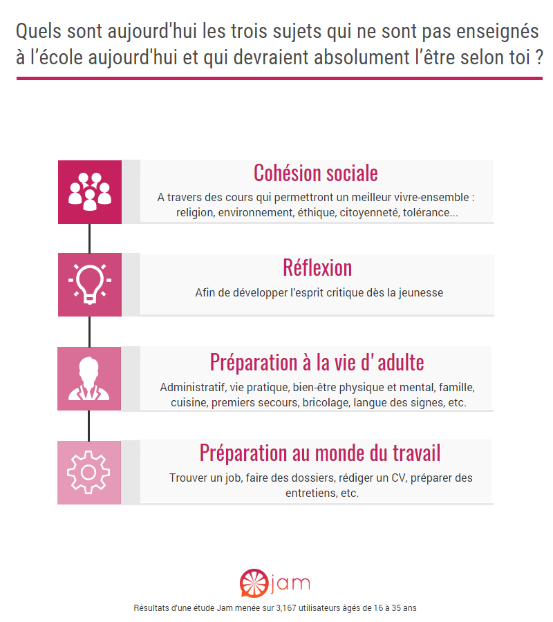 Que Pensent Vraiment Les Jeunes Du Système Scolaire Actuel