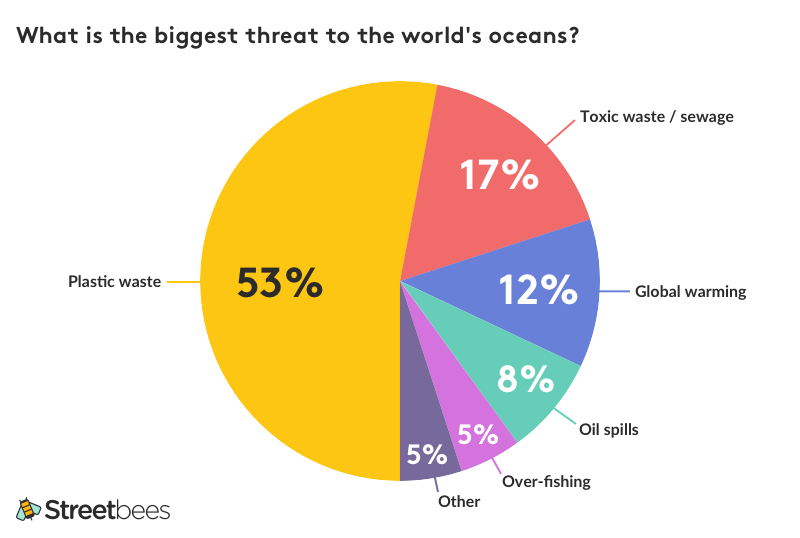 Final straw for plastic pollution? Street Voice Medium