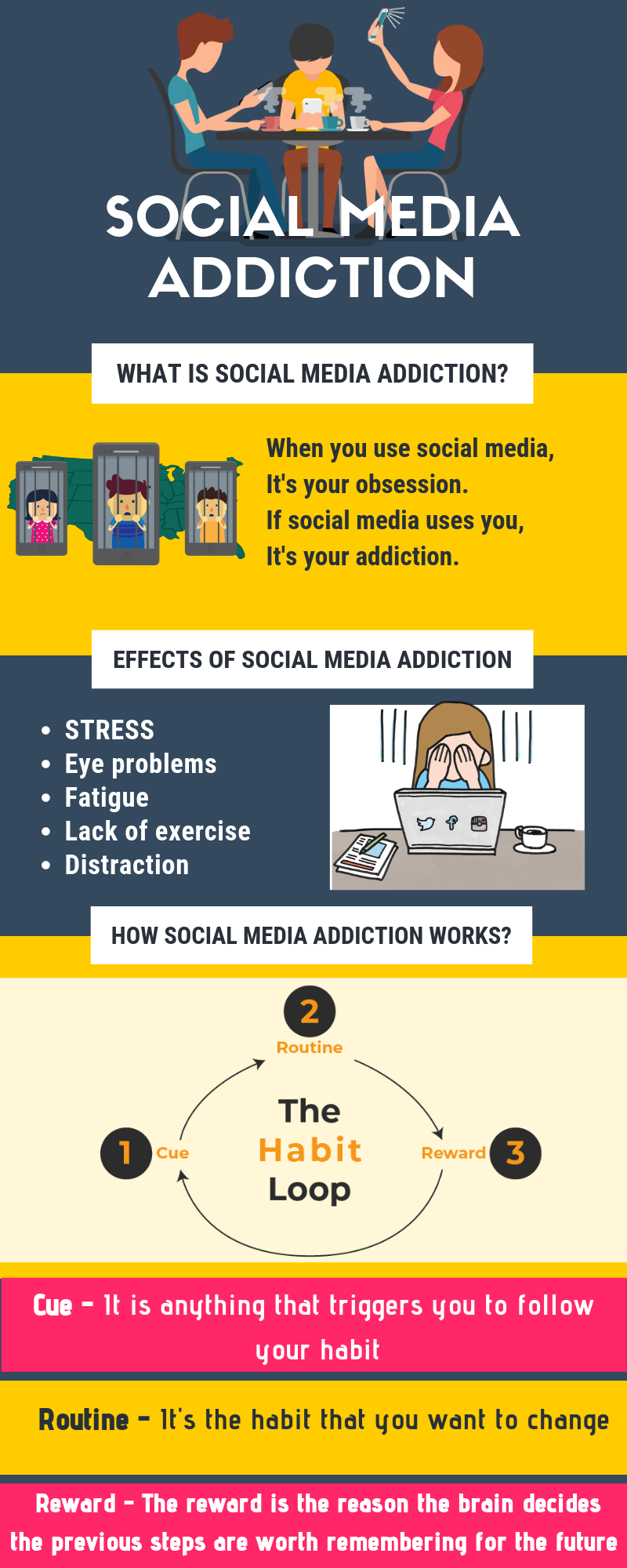 social media addiction hypothesis