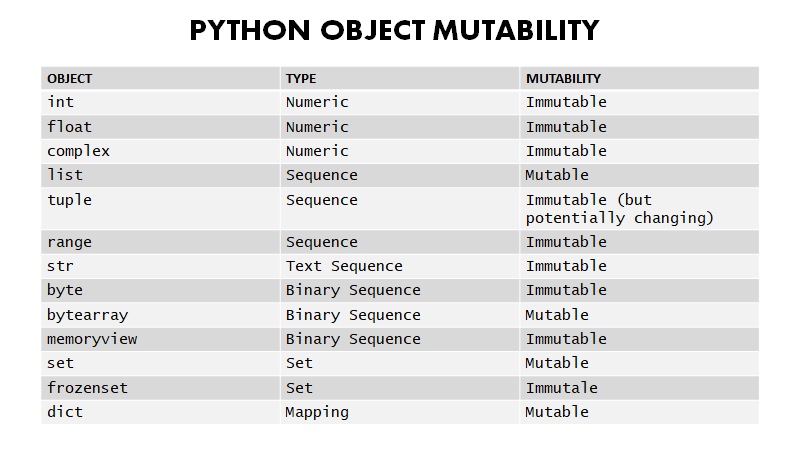 Python Objects Part I: This is an Object, That is an Object ...