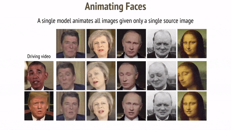 Realistic Deepfakes In 5 Minutes On Colab By Jingles Hong Jing Towards Data Science Realistic Deepfakes In 5 Minutes On Colab By Jingles Hong Jing Towards Data Science