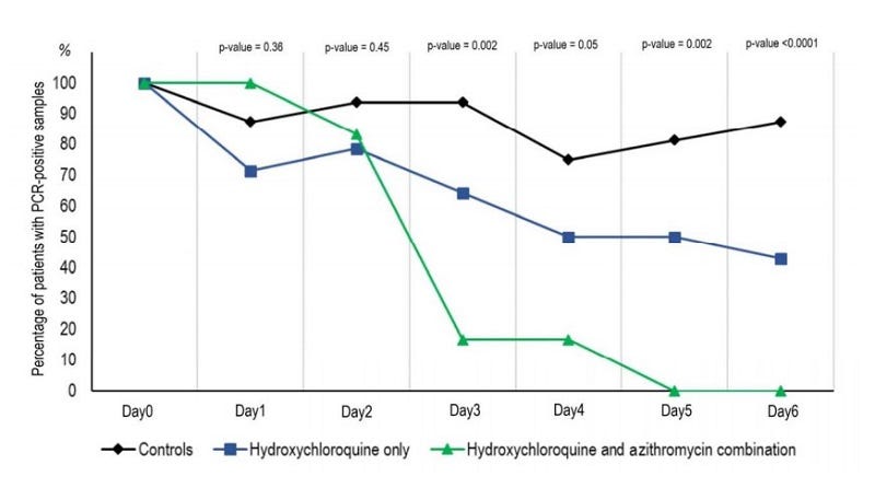 A Combination Therapy that Eliminates COVID-19 Virus