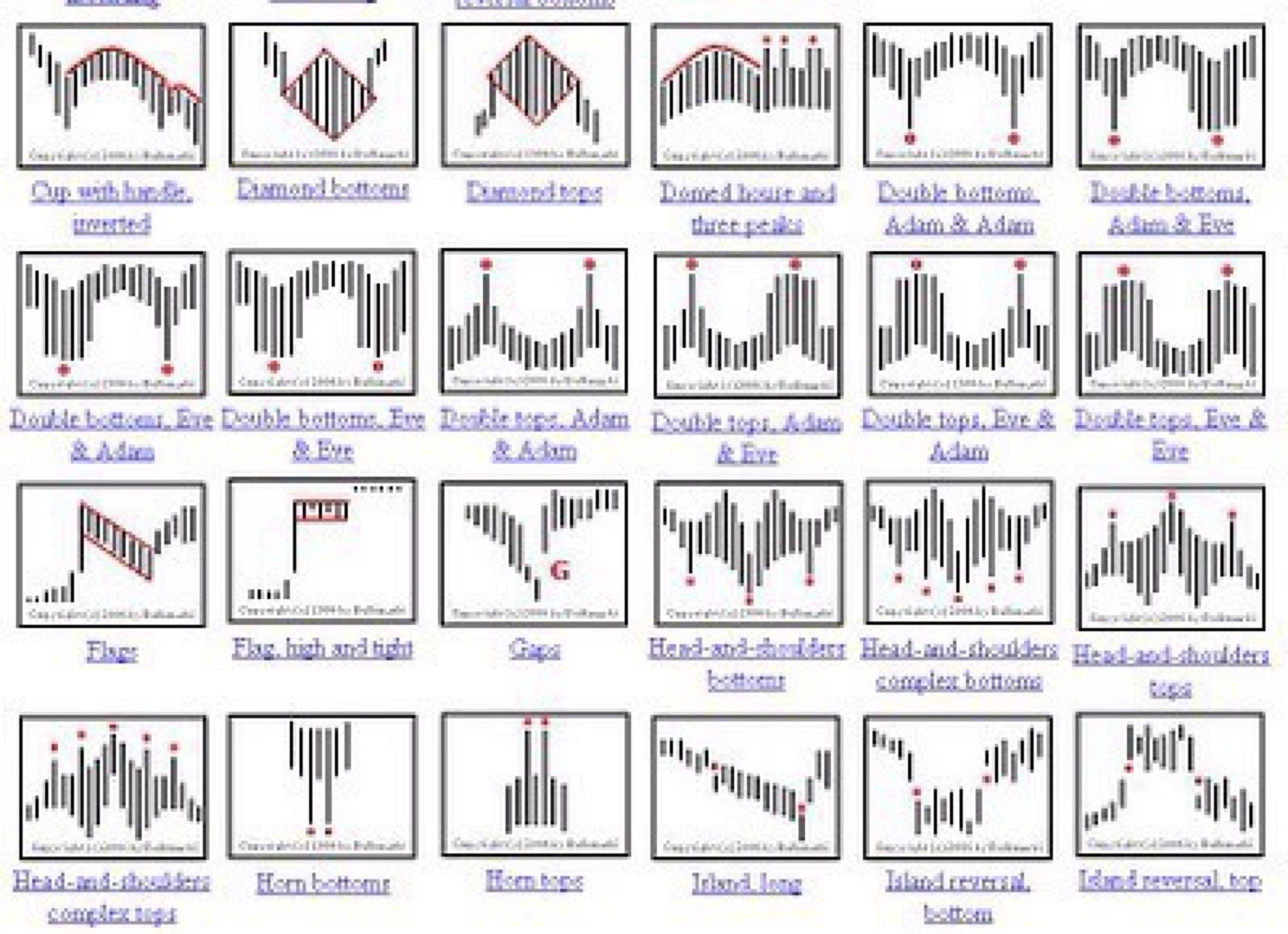 S Stock Chart