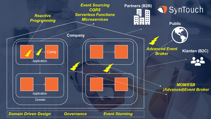 The 9 capabilities of an Event Driven Architecture | by RJH van de ...