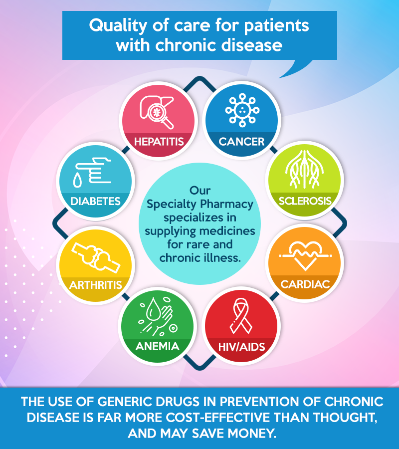 medicine-reduces-chronic-disease-risks-by-emily-wilson-medium