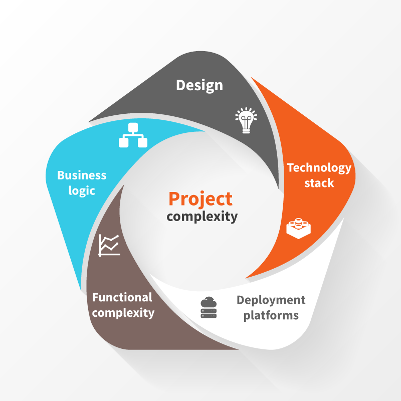 Software development outsourcing and cost factors: part I | by Danil ...