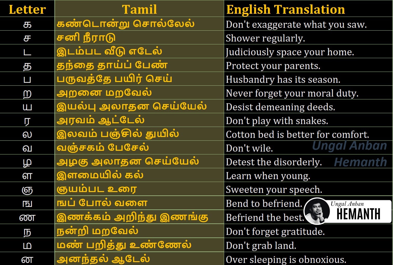 Mean перевод. Nalarka in Tamil meaning in English. Exist meaning in Tamil.