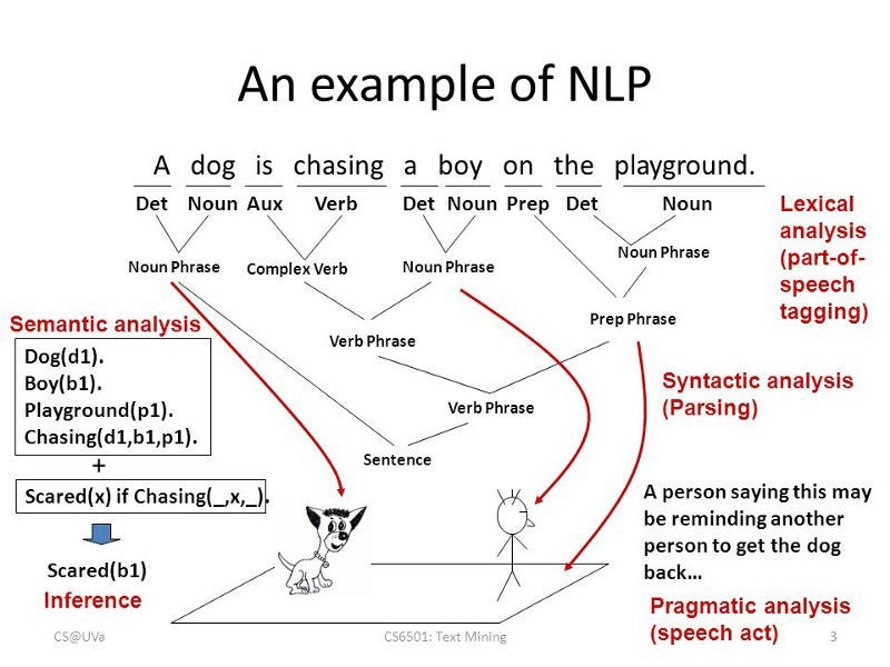 a-comprehensive-overall-picture-of-nlp-in-2019-shortcutnlp-by-akira