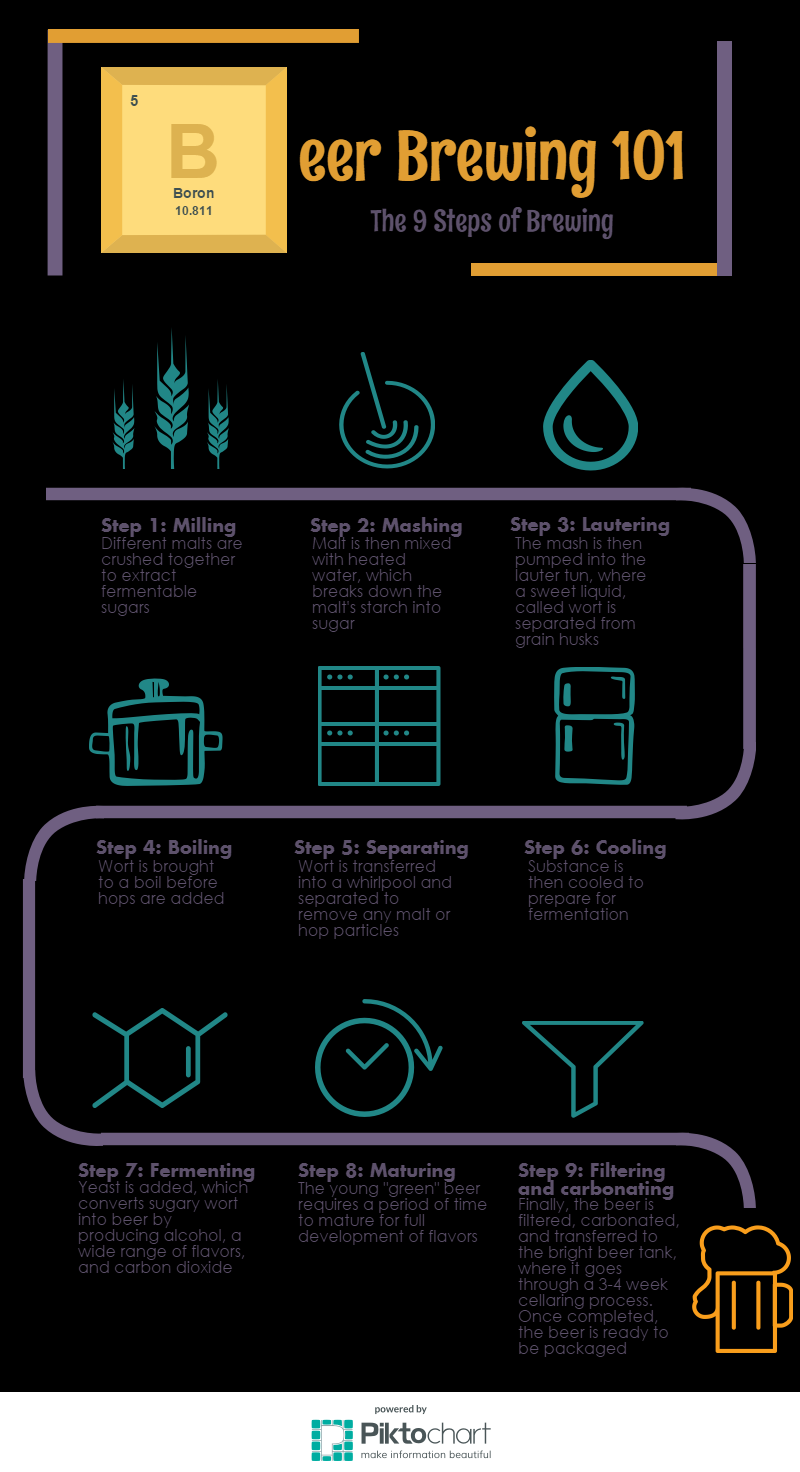 Beer Brewing 101 The 9 Steps of Brewing by Bree Wood Beyond the