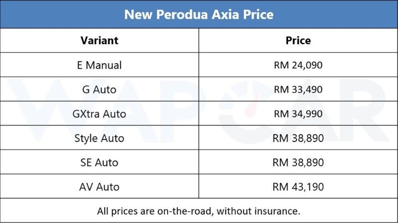 Test drive experience: Perodua Axia 2019, Malaysia  by 