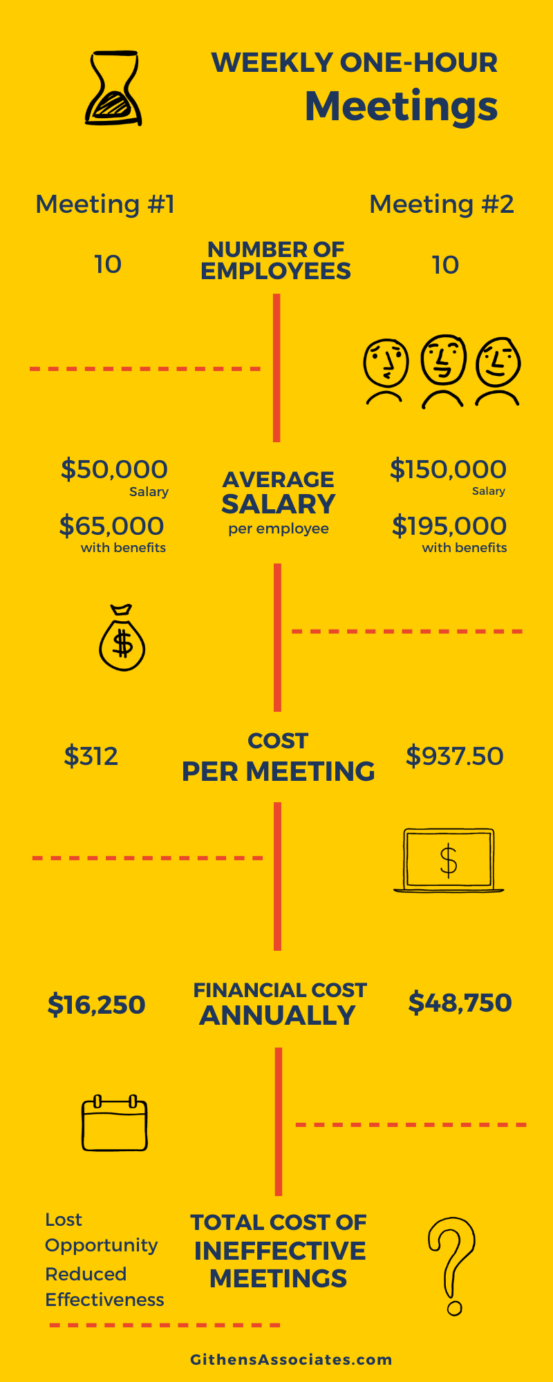 Designing Powerful Online Meeting Experiences by Rod Githens The
