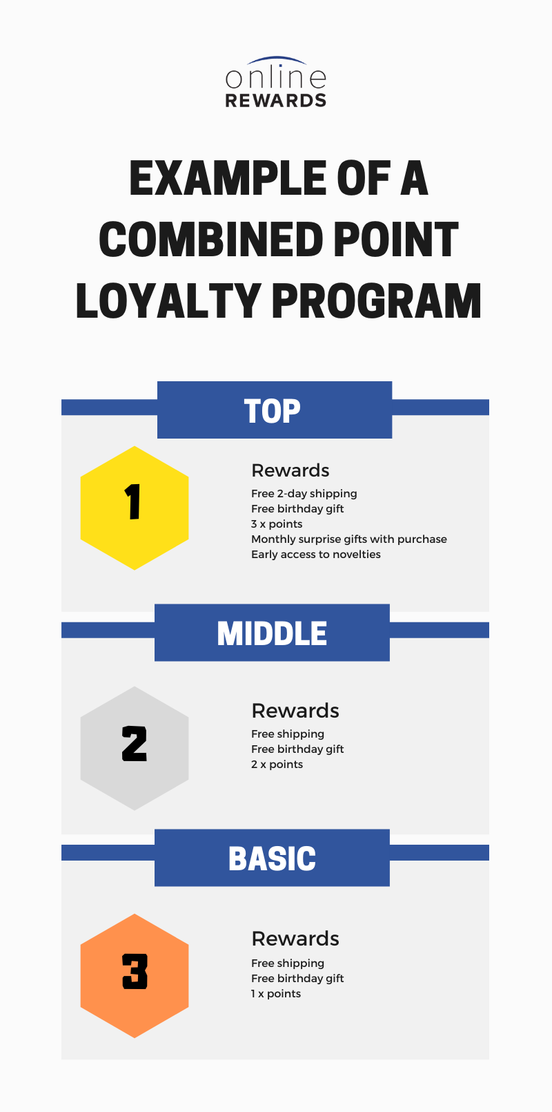 Do Your Customers Get What They Want From Your Loyalty ...