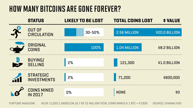 is bitcoin an asset class