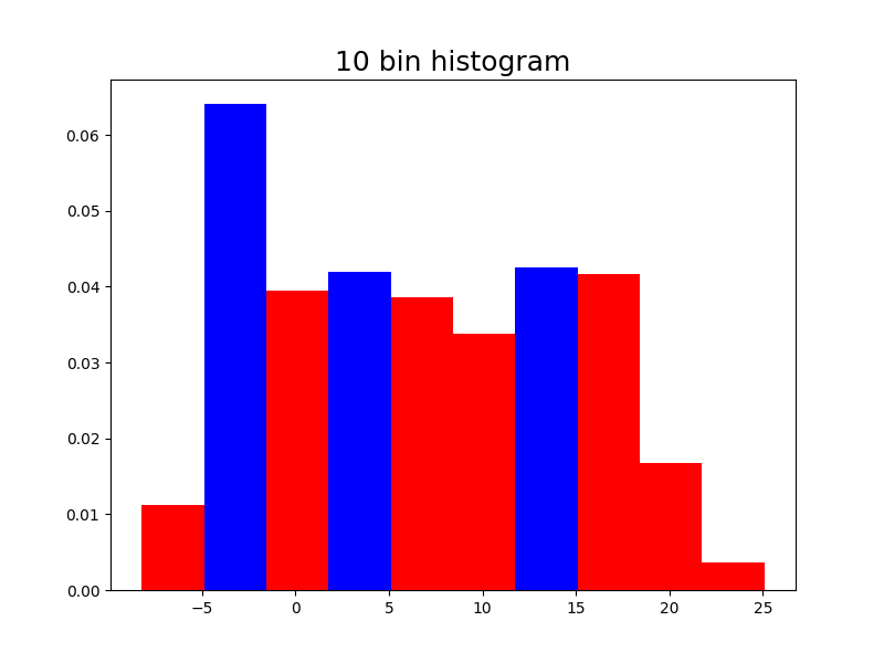 Numerical Modality. The mode is one of the basic statistics… | by Juan ...