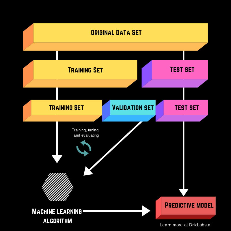 What is Machine Learning?. Learning how machine learning works… | by ...