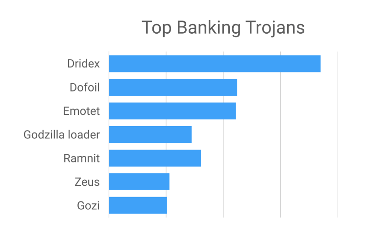 Best Deep Web Markets