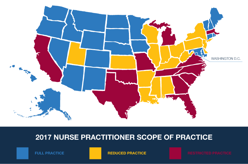 Nurse Practitioner Charting