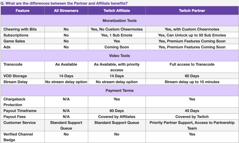 can you make money as a twitch affiliate