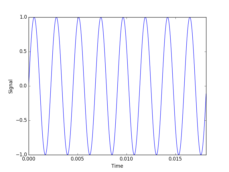 Sound Pattern Recognition With Python Adilson Neto Medium