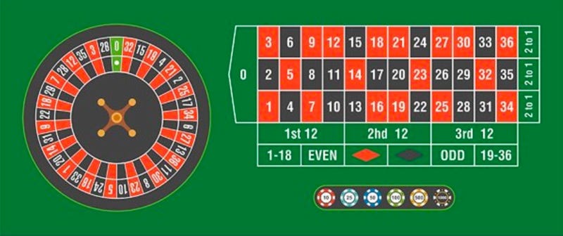 Online European Roulette Wheel Bitcoin Dice Comparison By Mintdice Bitcoin News Today Gambling News Medium Online European Roulette Wheel Bitcoin Dice Comparison By Mintdice Bitcoin News Today Gambling News Medium